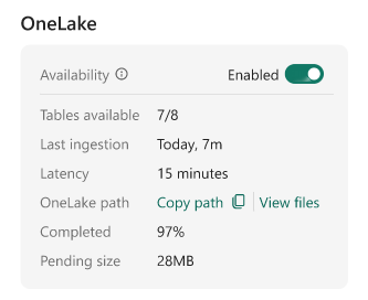 Eventhouse Onelake Availability